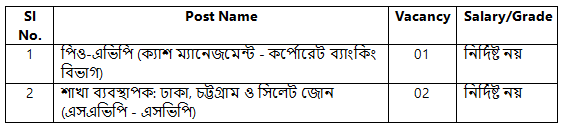 Al-Arafah Islami Bank Job Circular 2025 Al-Arafah Islami Bank Job Circular 2025