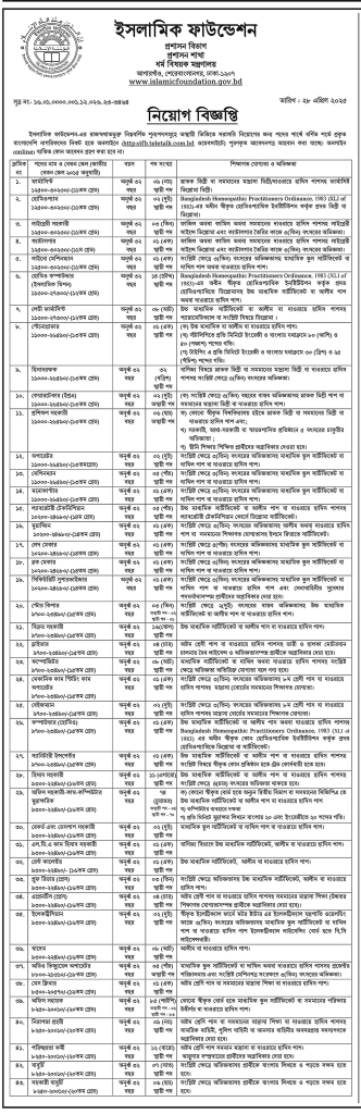 Islamic Foundation Bangladesh Job Circular 2025 Islamic Foundation Bangladesh Job Circular 2025