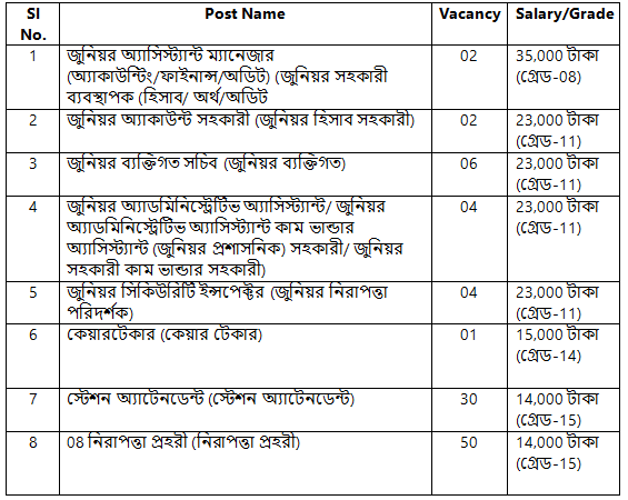 Power Grid Job Circular 2025 Power Grid Job Circular 2025