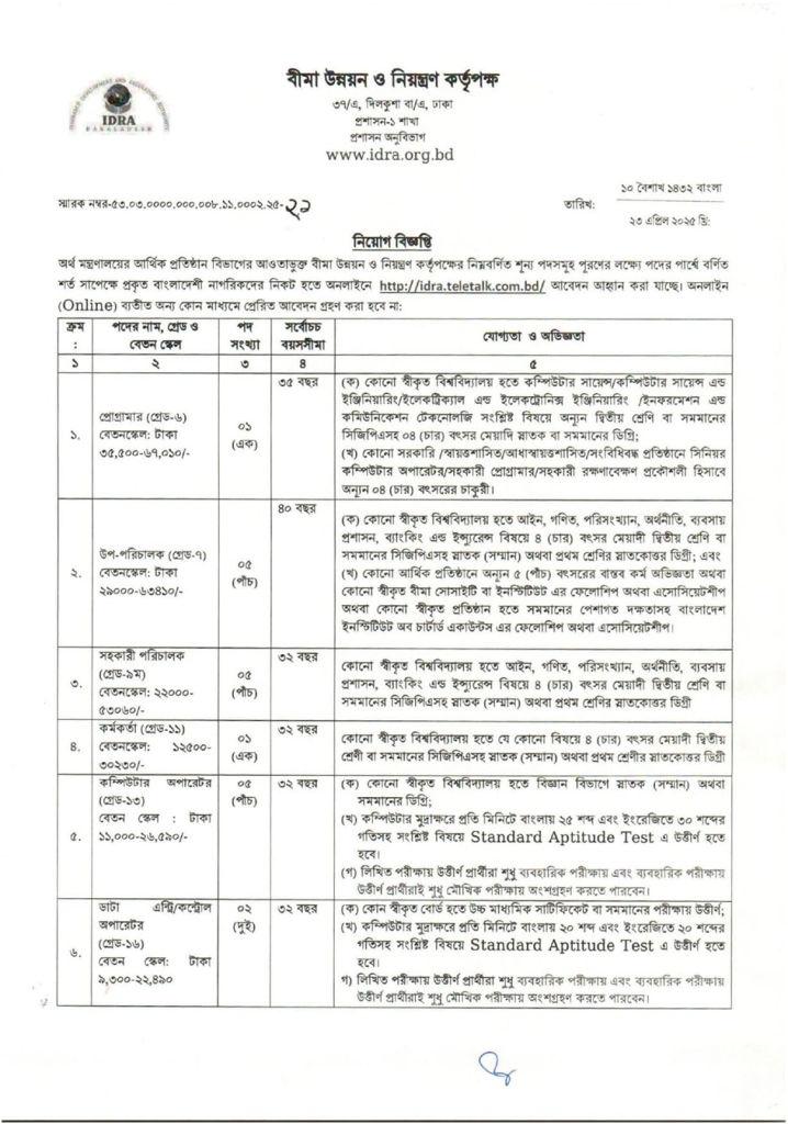 IDRA Job Circular 2025 IDRA Job Circular 2025