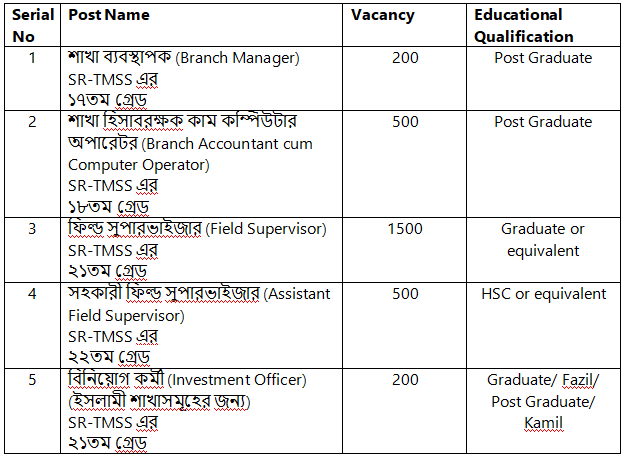 Jobs at TMSS 2025 Posts 2900 Jobs at TMSS 2025 Posts 2900