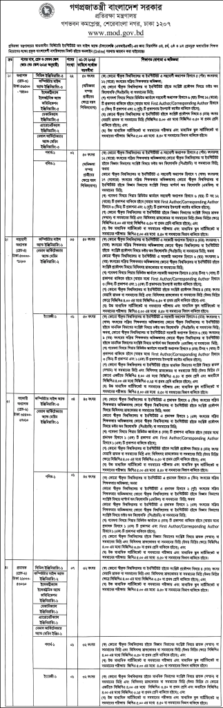 Job Circular at Ministry of Defense Bangladesh Job Circular at Ministry of Defense Bangladesh