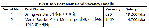 BREB Job Circular BREB Job Circular