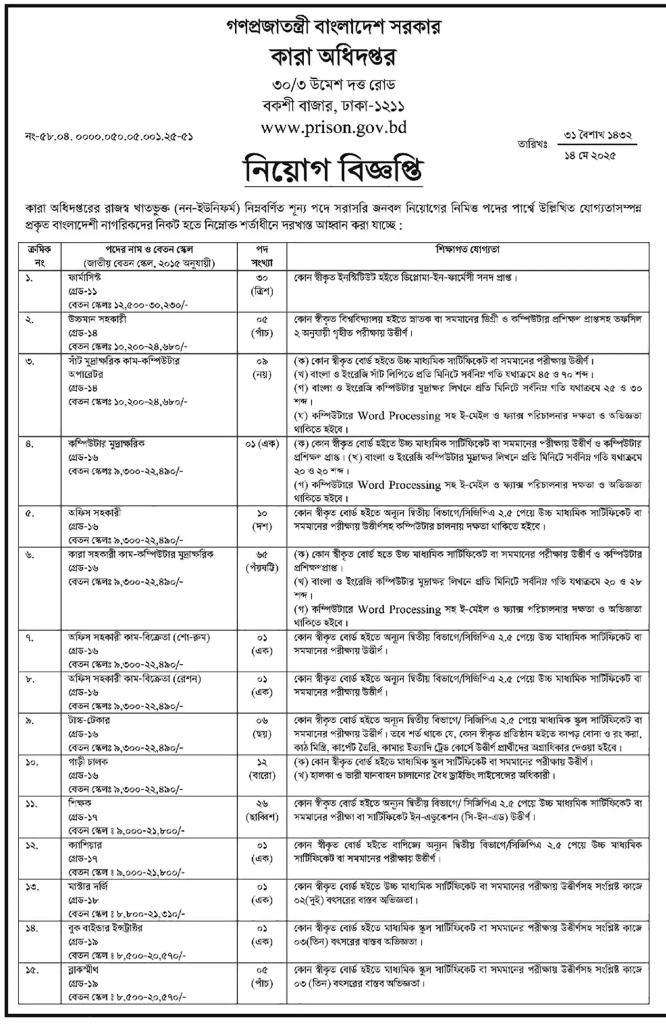 Bangladesh Jail Police Job Circular