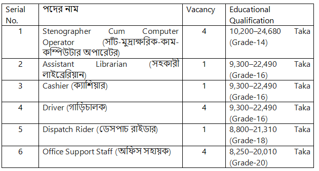 Land Appeal Board Job Circular Land Appeal Board Job Circular