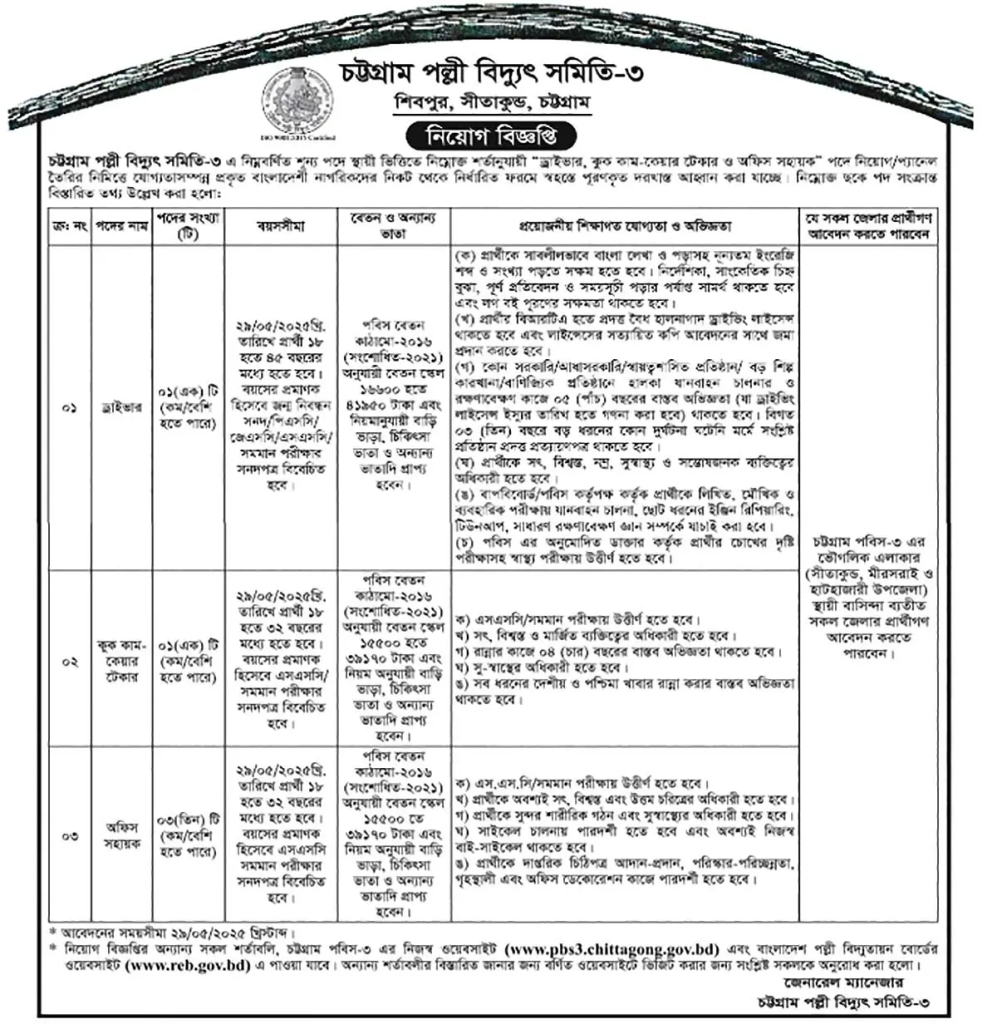 Rural Electricity board job circular 2025,পল্লী বিদ্যুৎ নিয়োগ ২০২৫ সার্কুলার Rural Electricity board job circular 2025