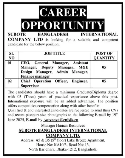 Garments and Textile Job Circular 2025