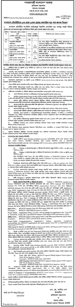 BNDCP Job Circular 2025 BNDCP Job Circular 2025